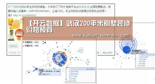 【开云数据】武汉200平米别墅装修价格预算(图3) 开云数据