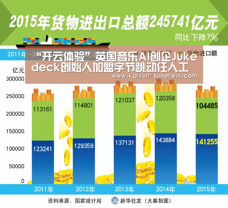 “开云体验”英国音乐AI创企Jukedeck创始人加盟字节跳动任人工智能实验室主任(图2) 开云官网